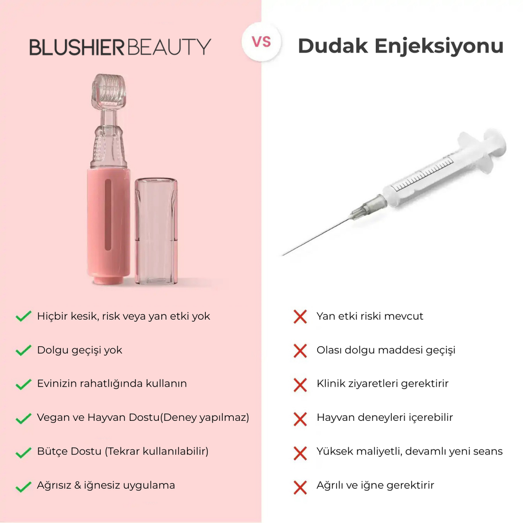 Dudak Dolgunlaştırıcı (Roller + Serum)